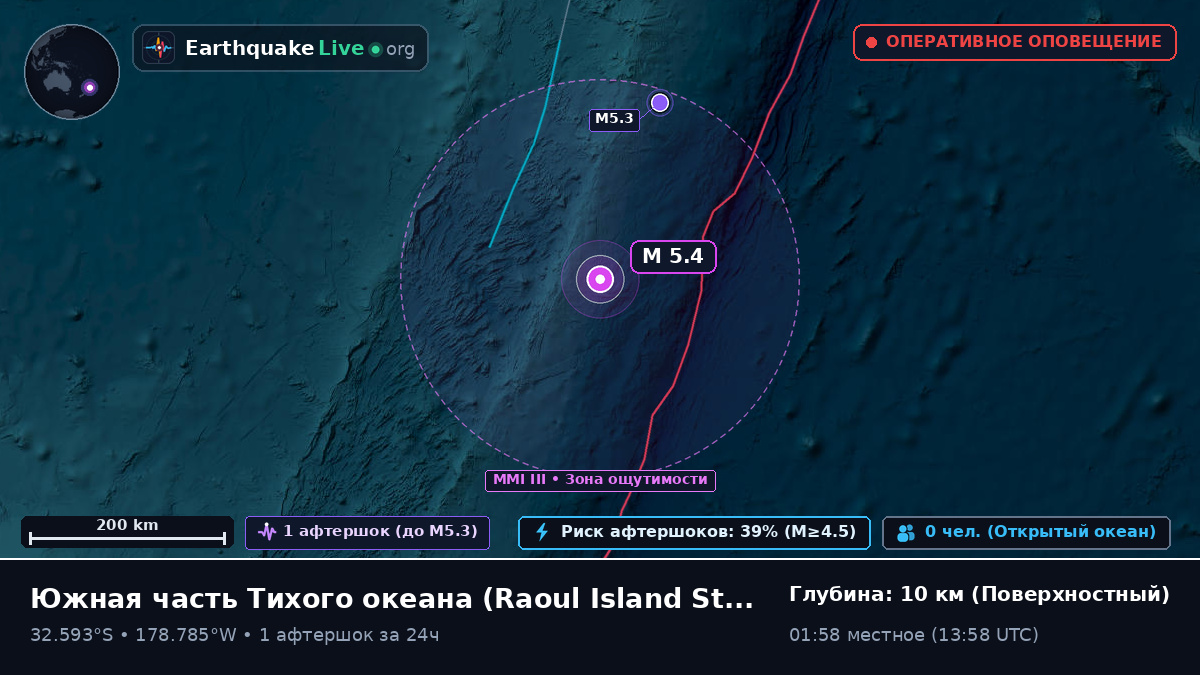 Южная часть Тихого океана (Kermadec Islands)