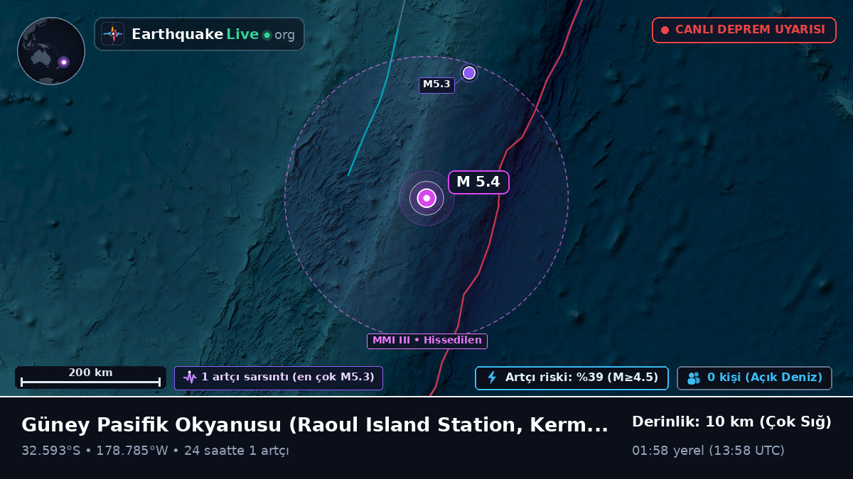 Güney Pasifik Okyanusu (Kermadec Islands)