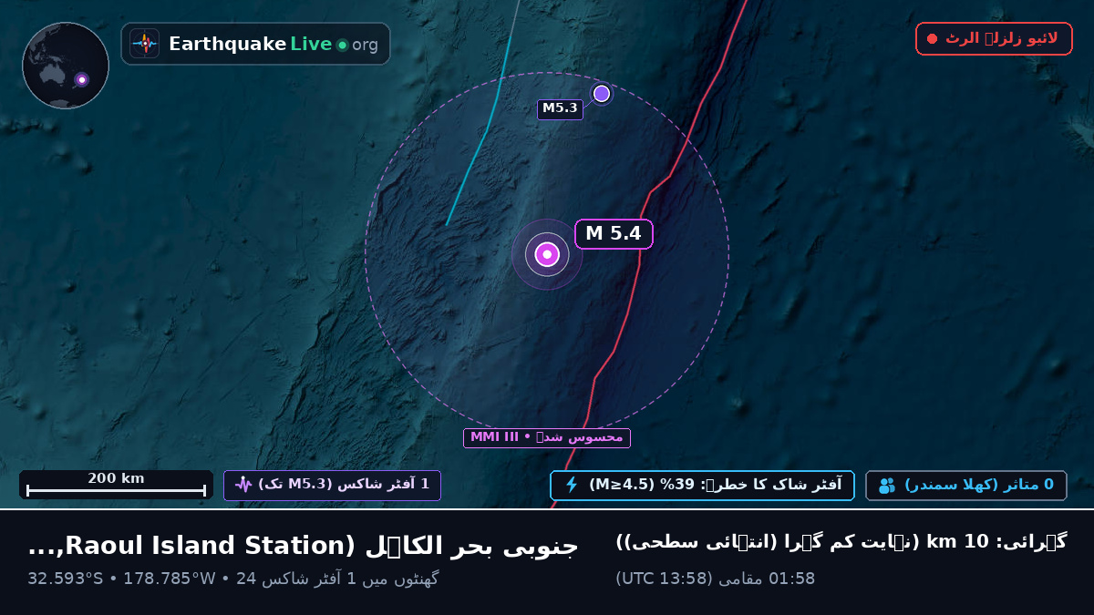 جنوبی بحر الکاہل (Kermadec Islands)