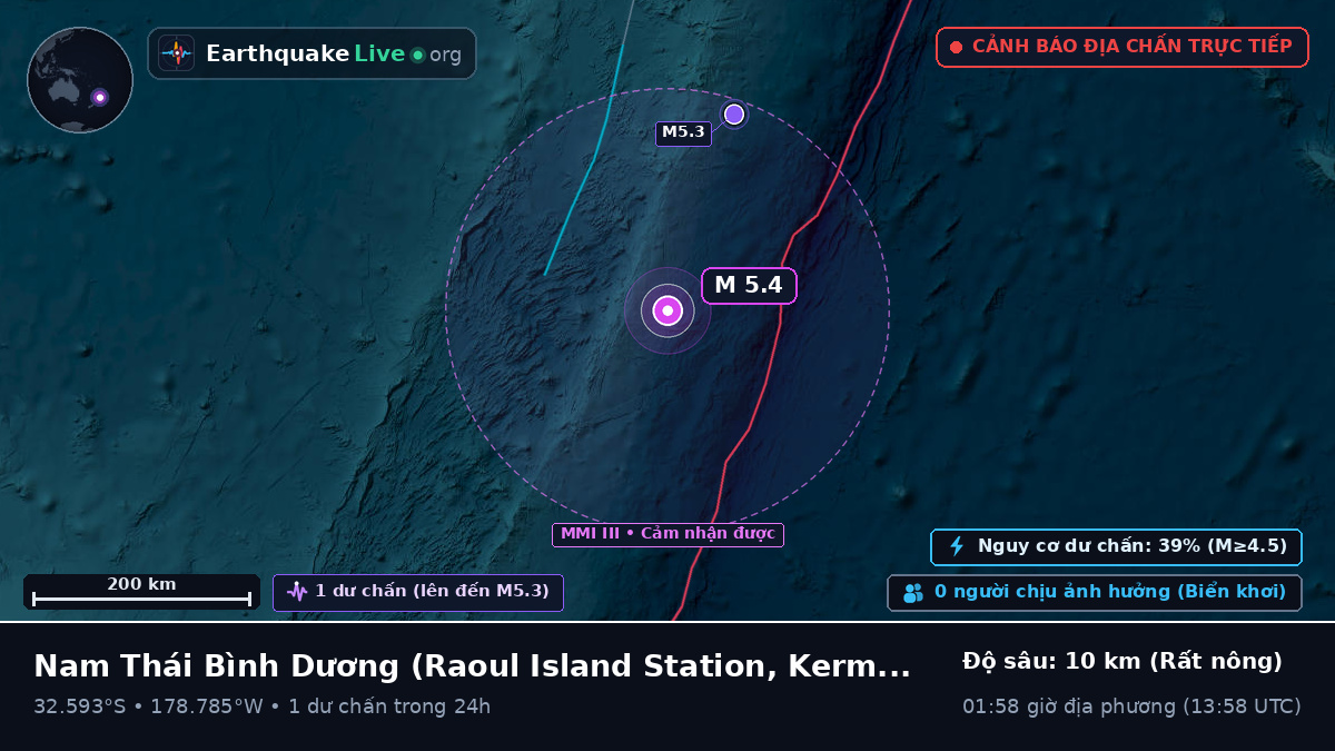 Nam Thái Bình Dương (Kermadec Islands)