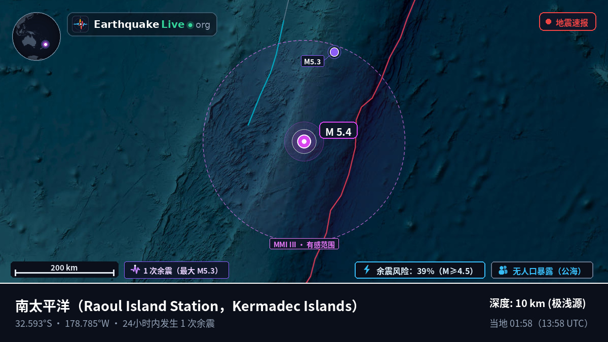 南太平洋 (Kermadec Islands)