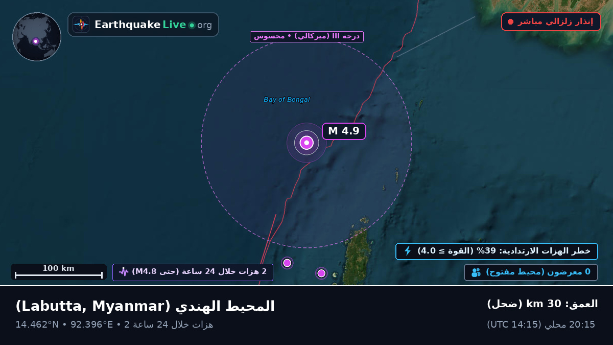 المحيط الهندي (Myanmar)