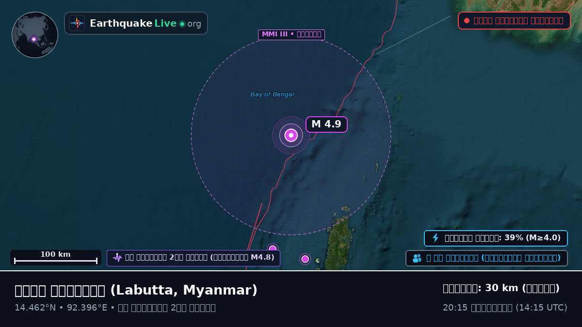 ভারত মহাসাগর (Myanmar)