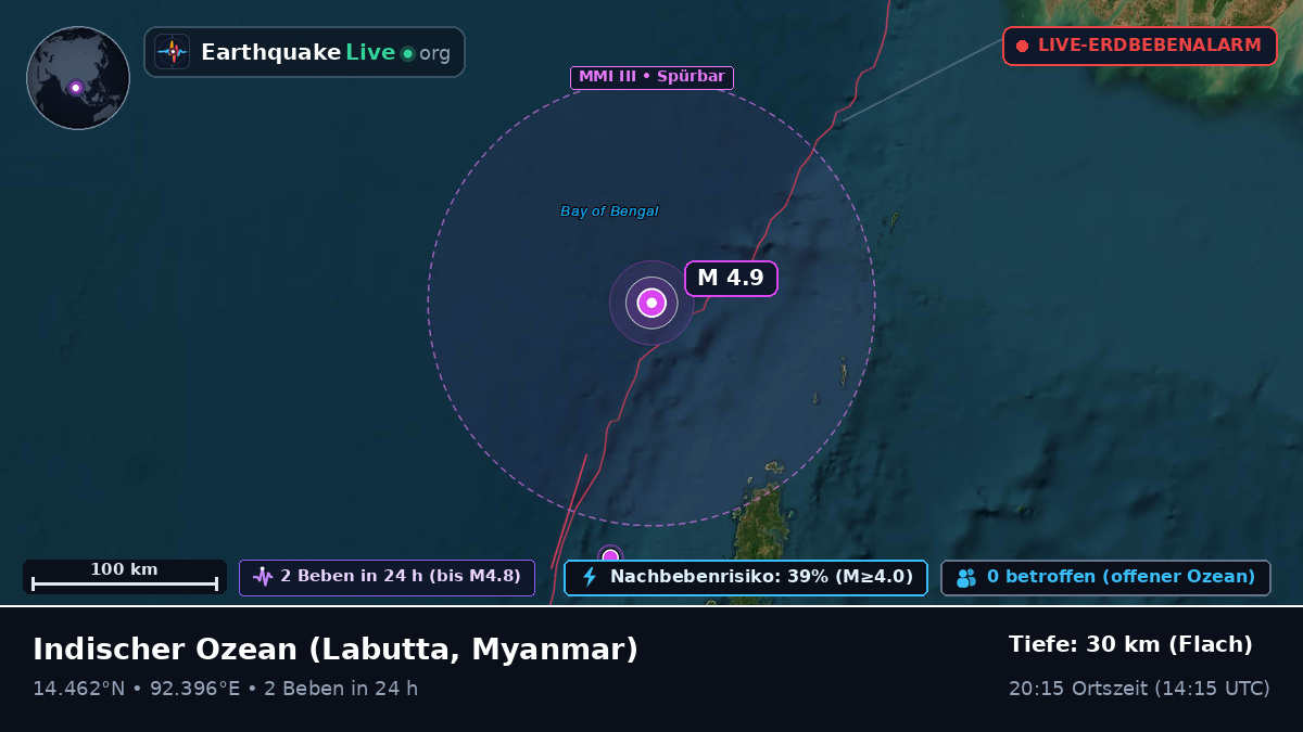 Indischer Ozean (Myanmar)
