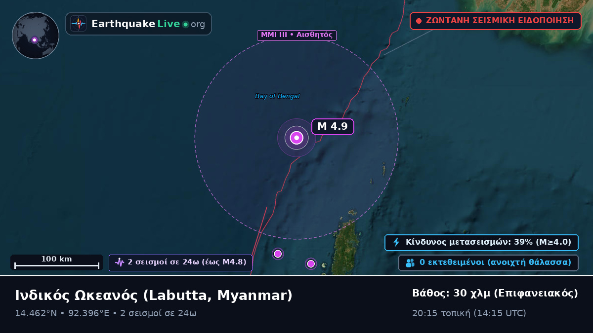 Ινδικός Ωκεανός (Myanmar)