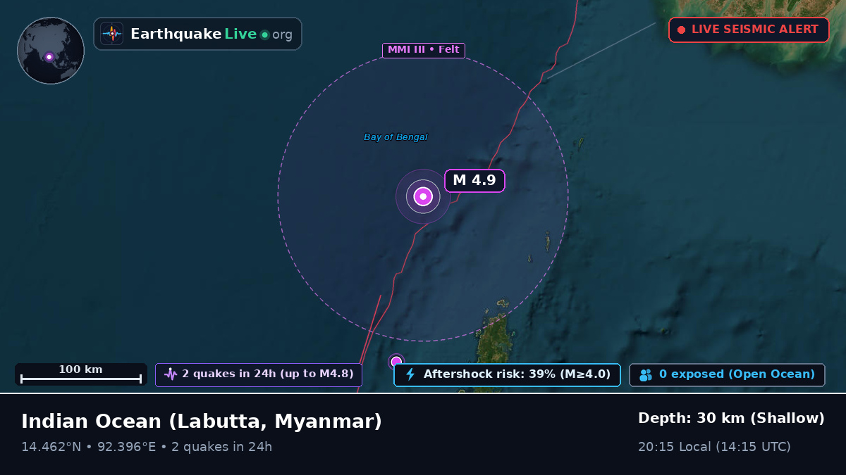 Indian Ocean (Myanmar)