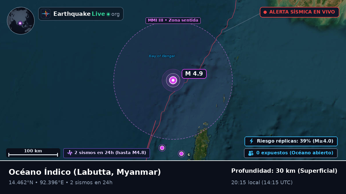 Océano Índico (Myanmar)