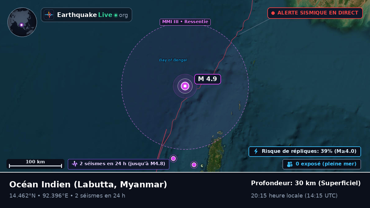 Océan Indien (Myanmar)