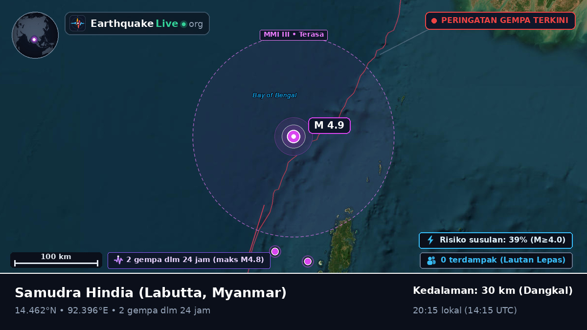 Samudra Hindia (Myanmar)