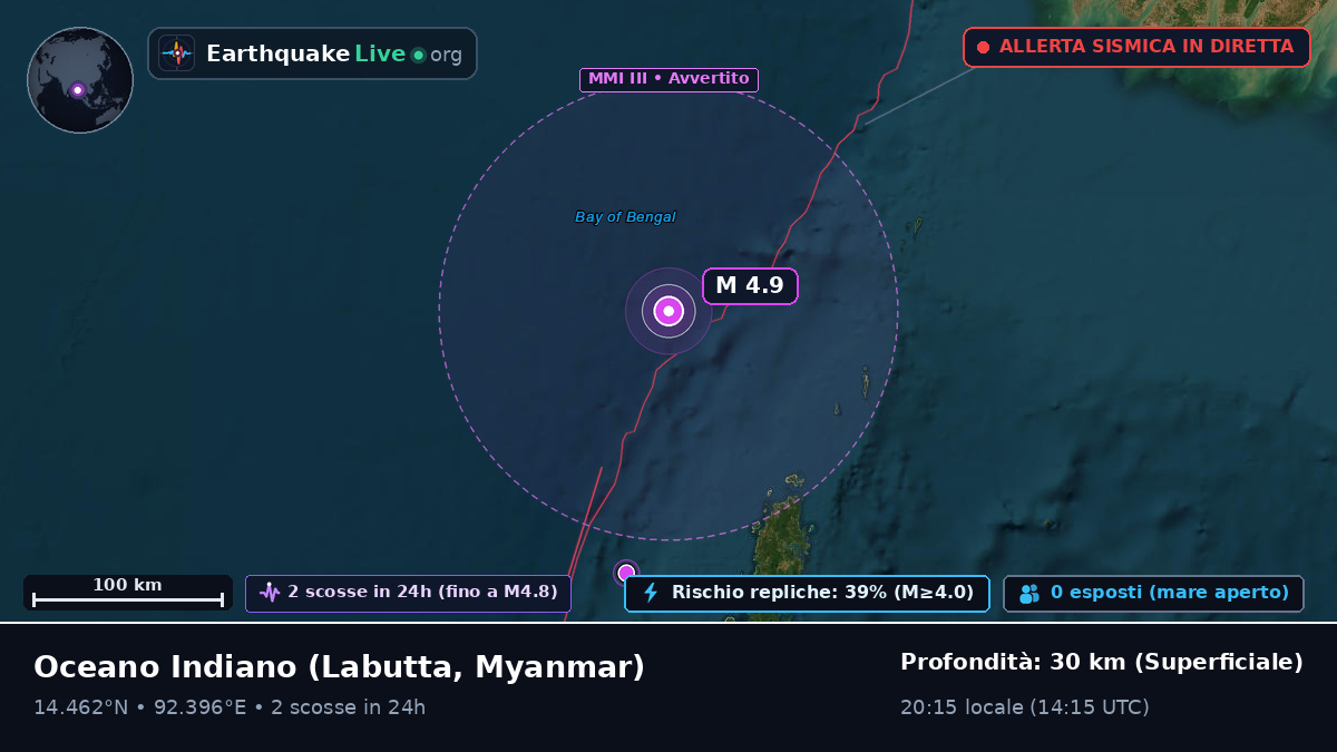 Oceano Indiano (Myanmar)