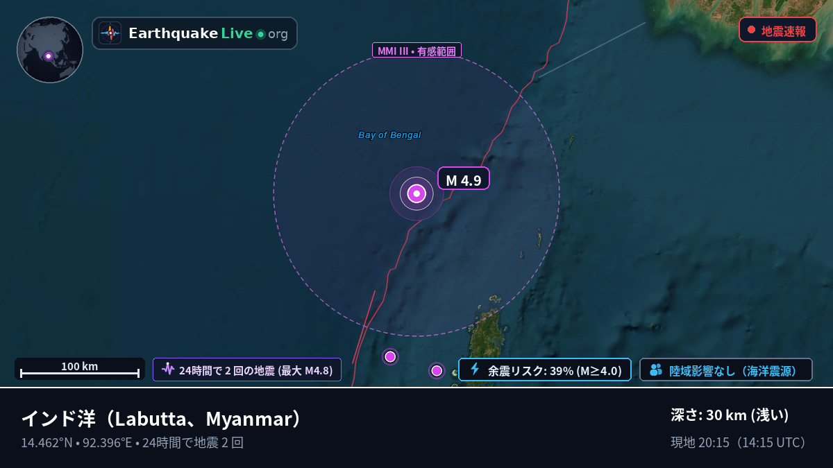インド洋 (Myanmar)