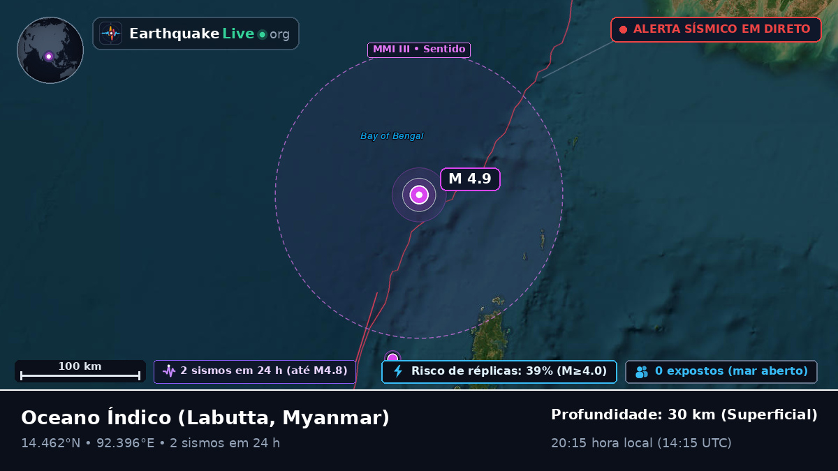 Oceano Índico (Myanmar)