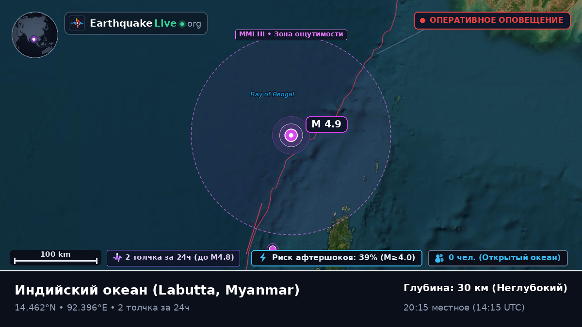 Индийский океан (Myanmar)
