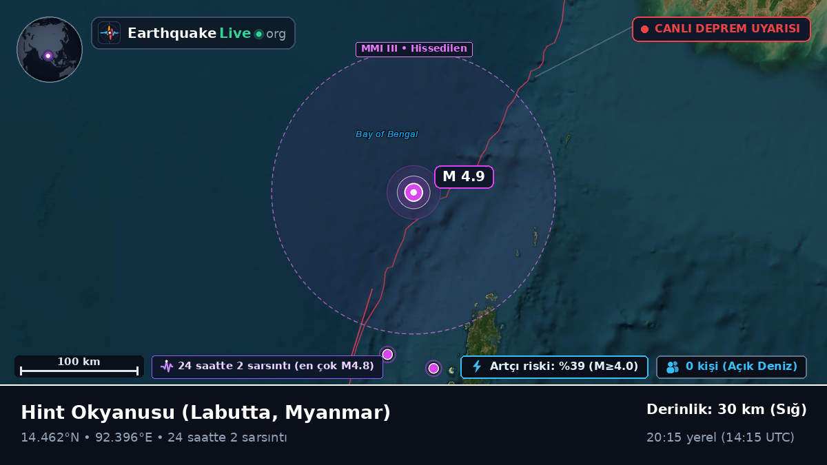 Hint Okyanusu (Myanmar)