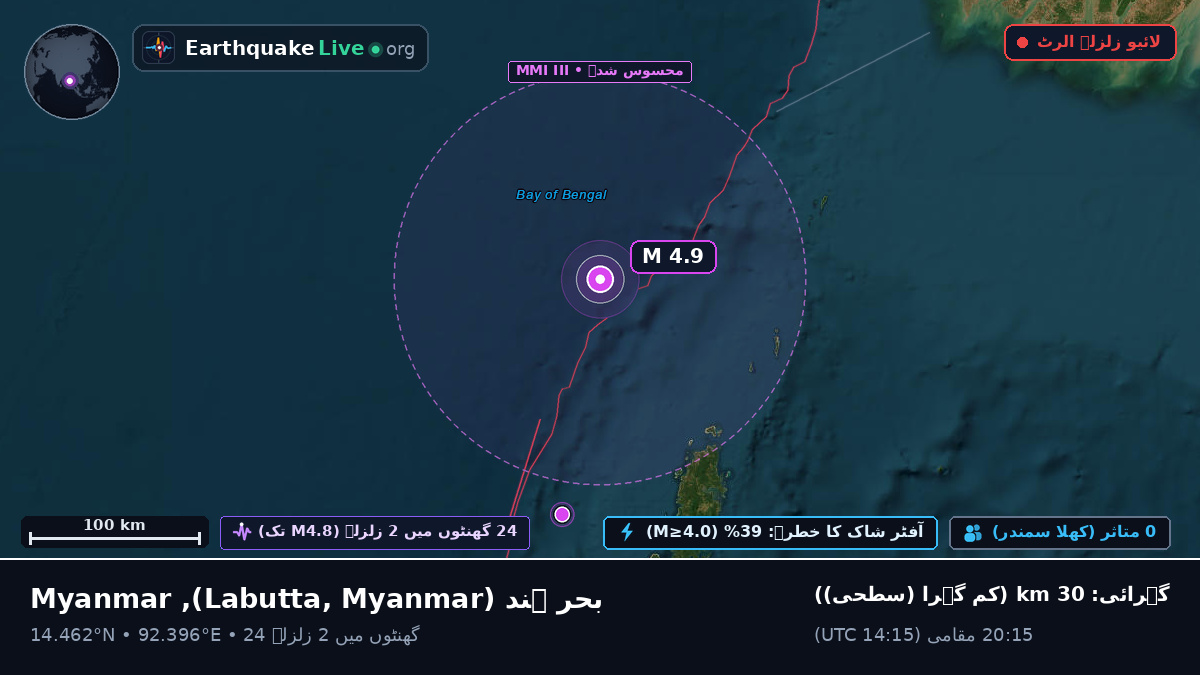 بحر ہند (Myanmar)