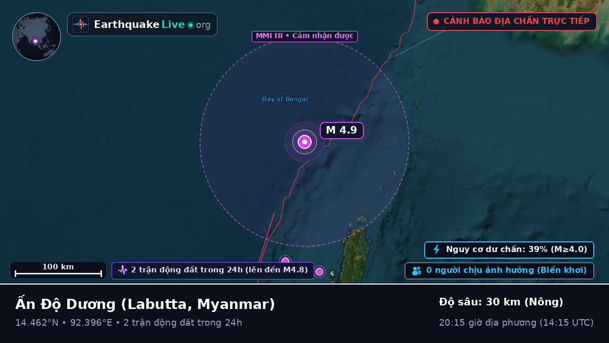 Ấn Độ Dương (Myanmar)