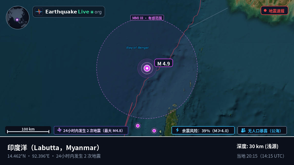 印度洋 (Myanmar)