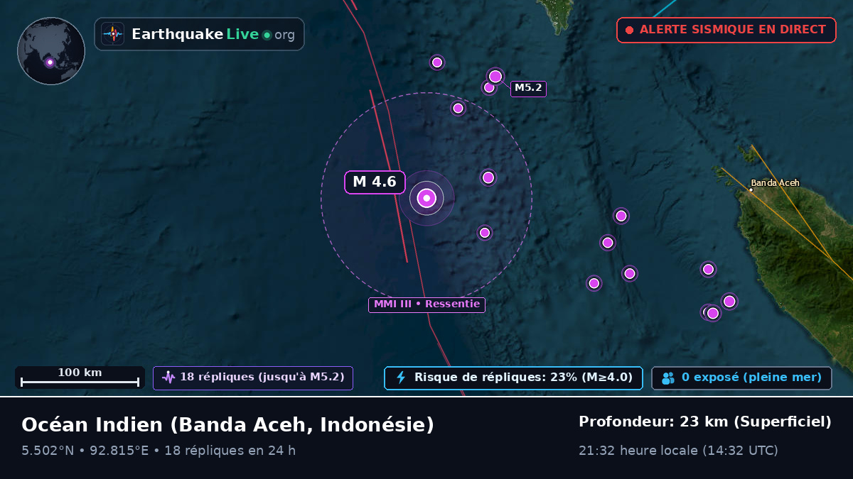 Océan Indien (Indonésie)