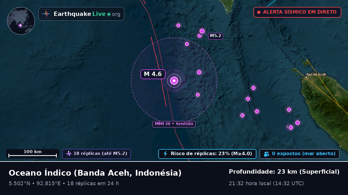 Oceano Índico (Indonésia)
