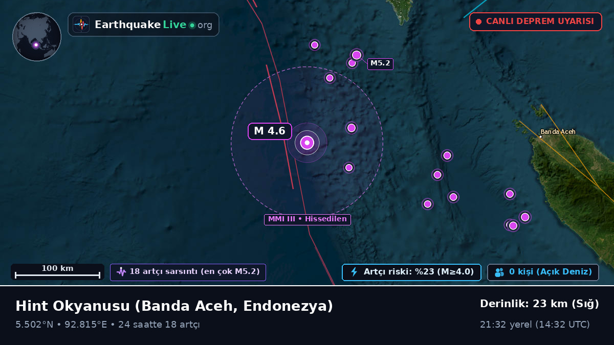 Hint Okyanusu (Endonezya)