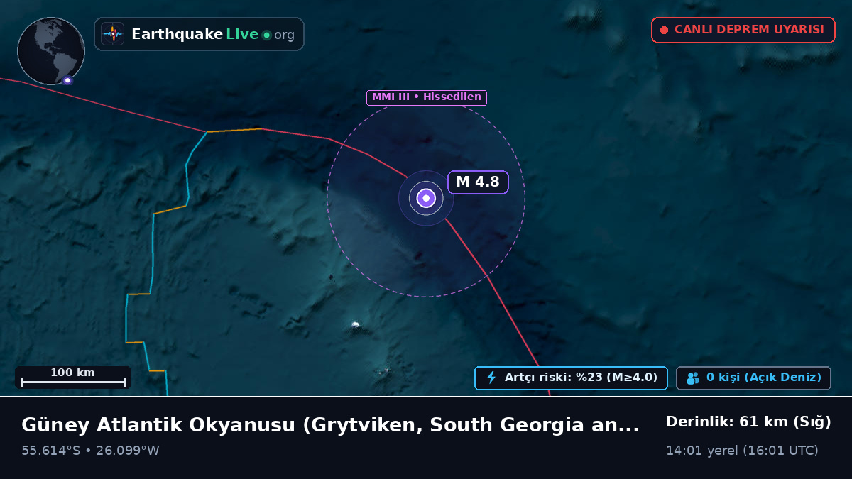 Güney Atlantik Okyanusu (South Georgia and the Islands)