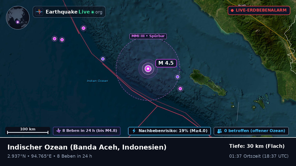 Indischer Ozean (Indonesien)