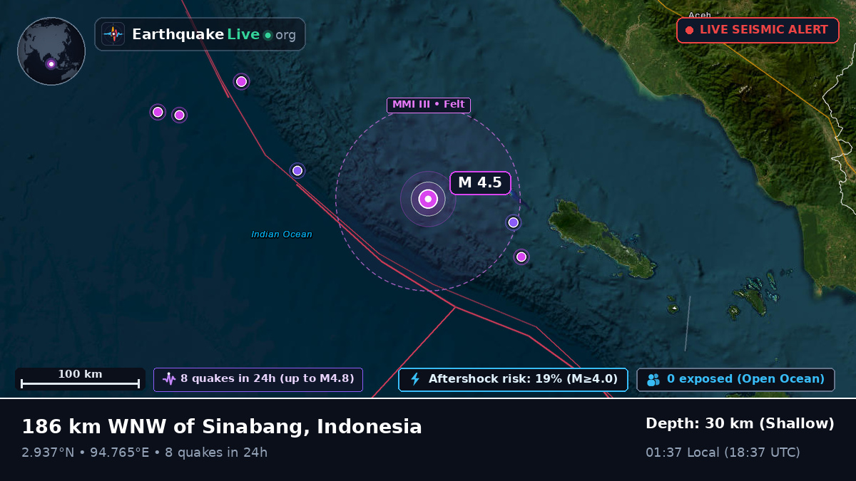 Indian Ocean (Indonesia)