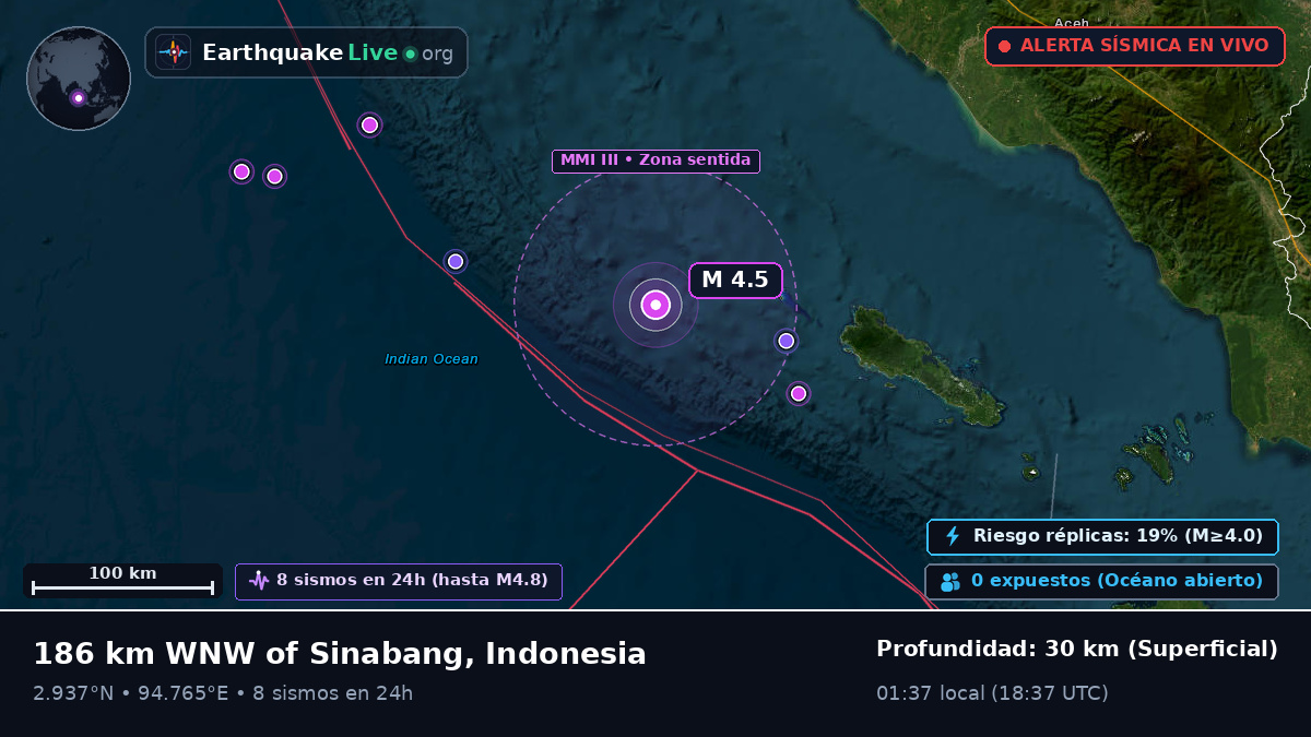 Océano Índico (Indonesia)