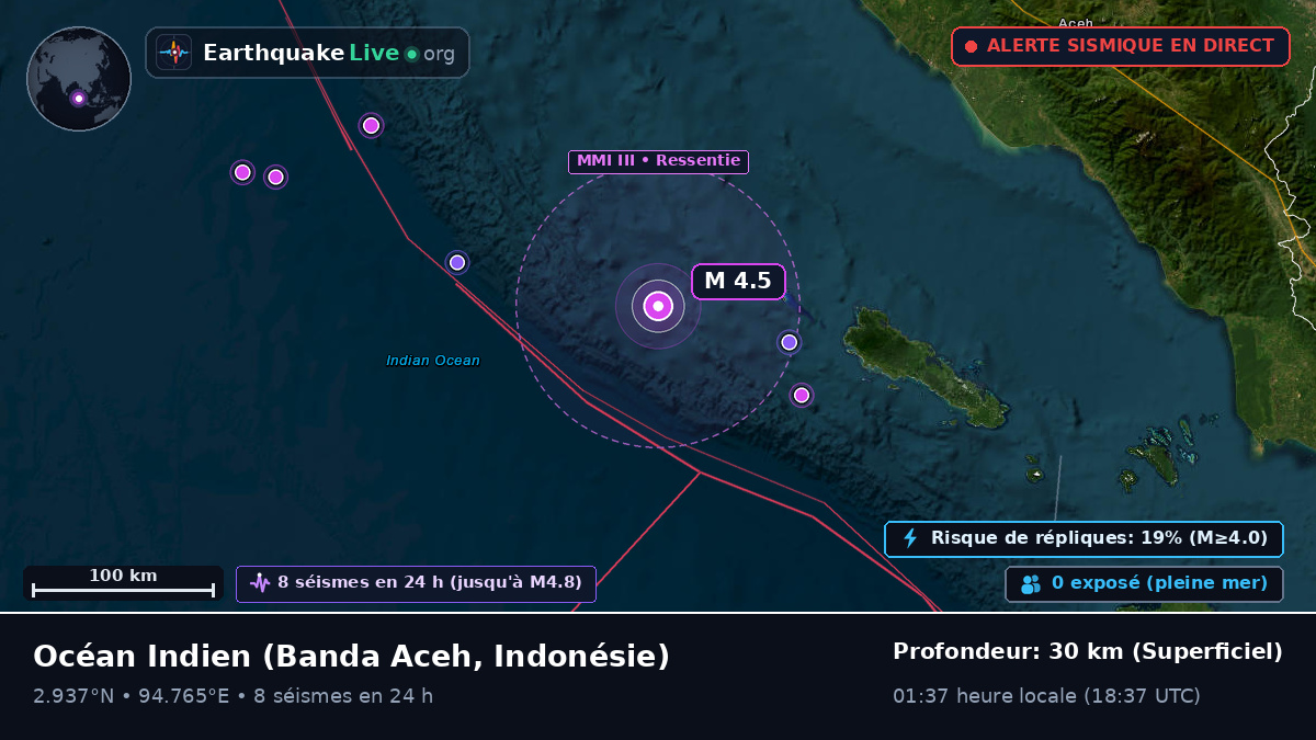 Océan Indien (Indonésie)