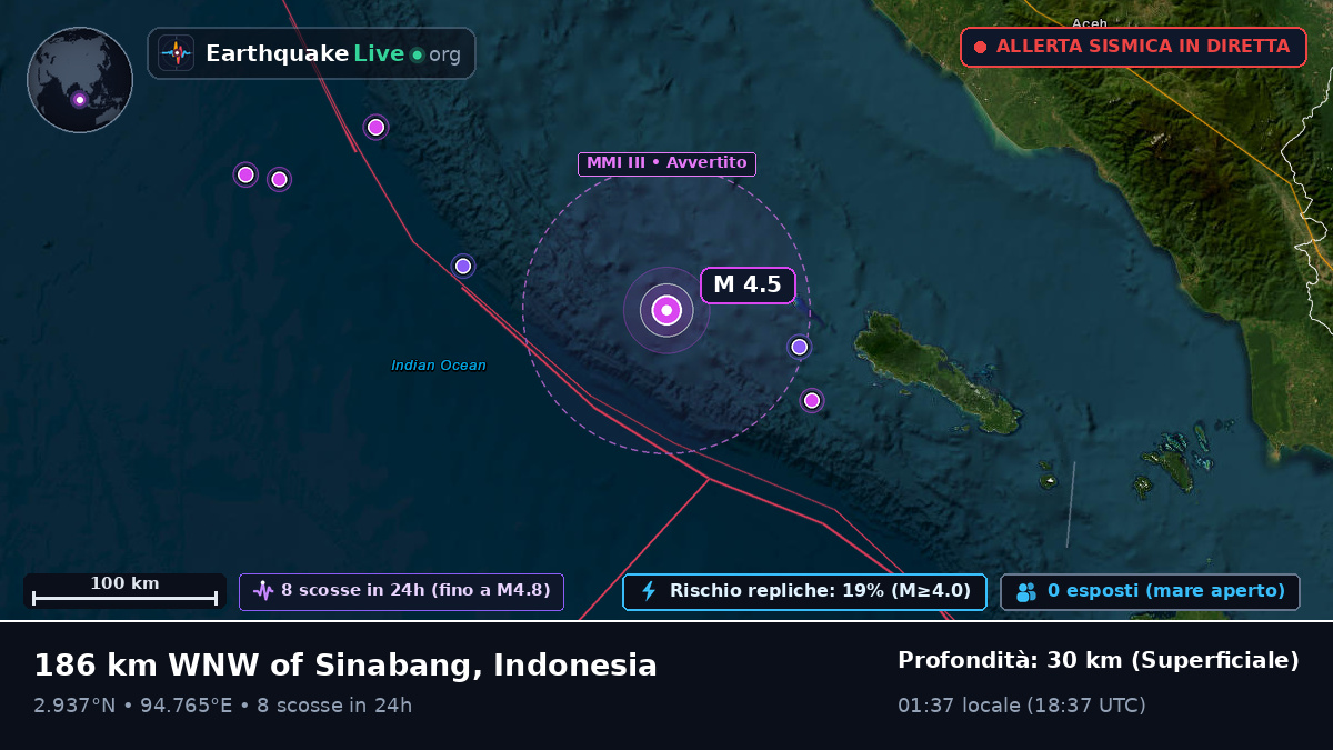 Oceano Indiano (Indonesia)