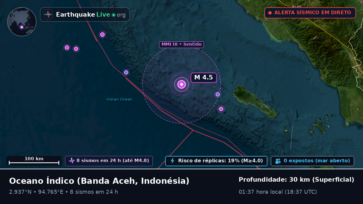 Oceano Índico (Indonésia)