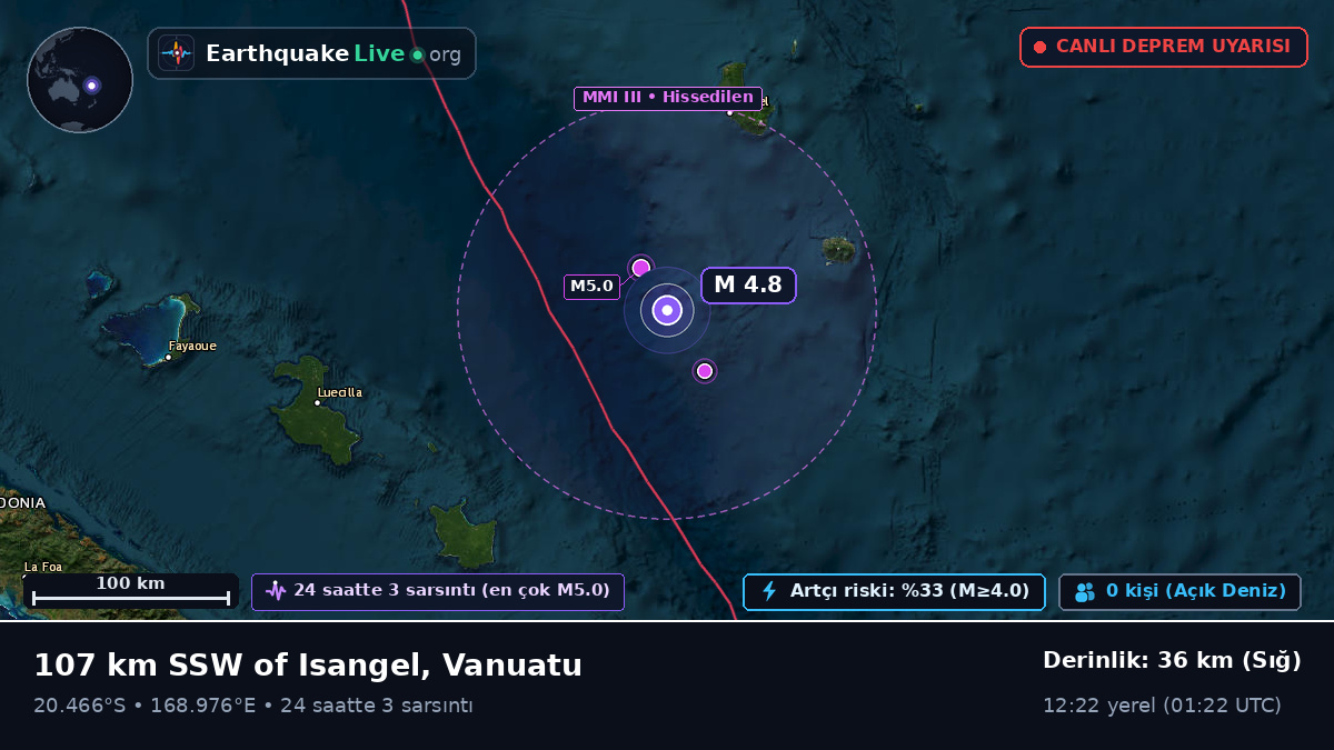 Güney Pasifik Okyanusu (Vanuatu)