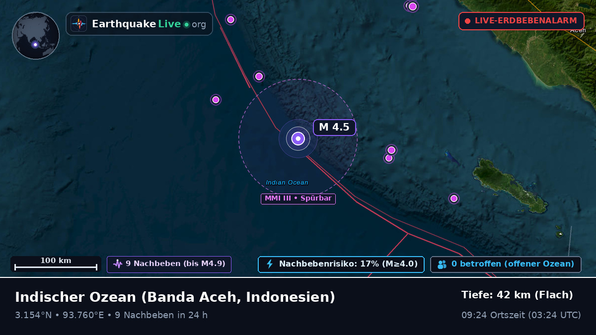 Indischer Ozean (Indonesien)