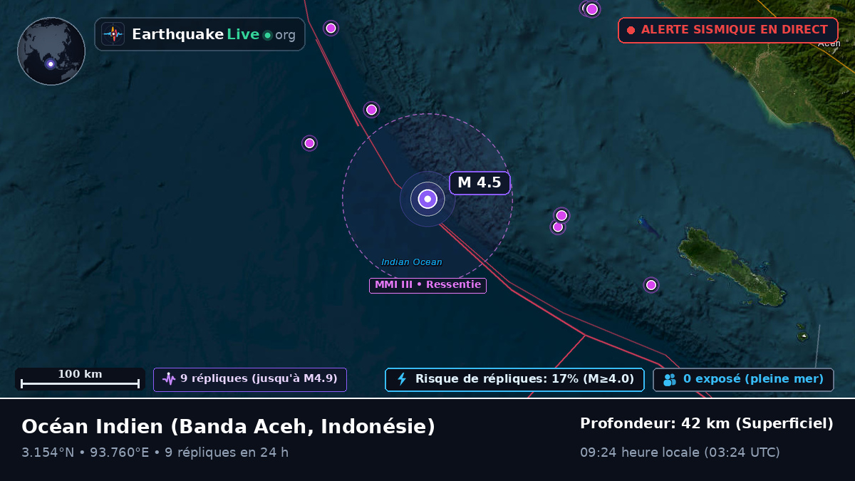 Océan Indien (Indonésie)
