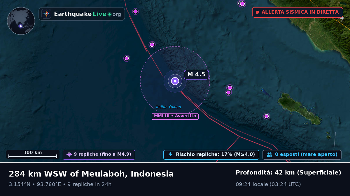 Oceano Indiano (Indonesia)