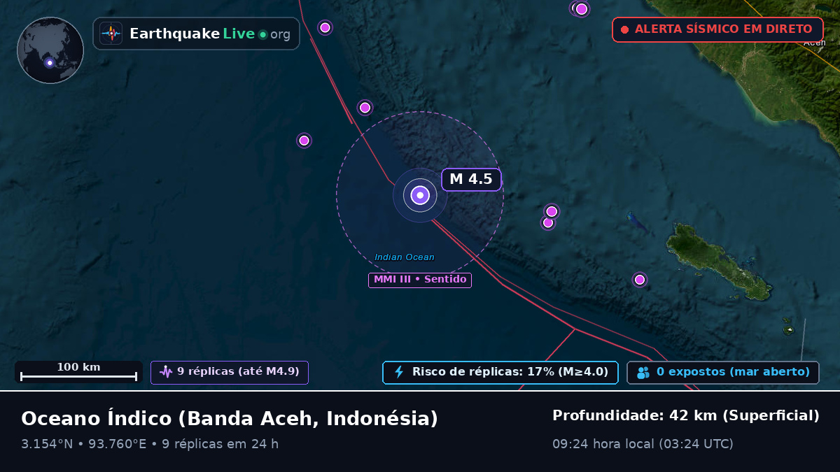Oceano Índico (Indonésia)
