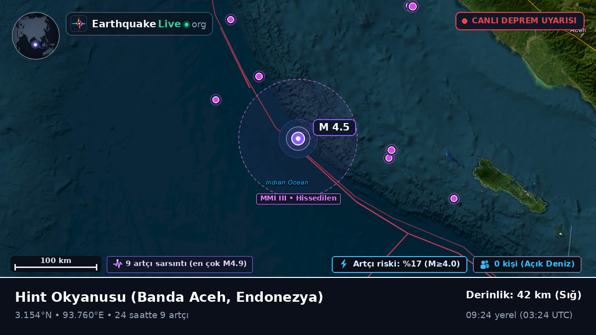 Hint Okyanusu (Endonezya)