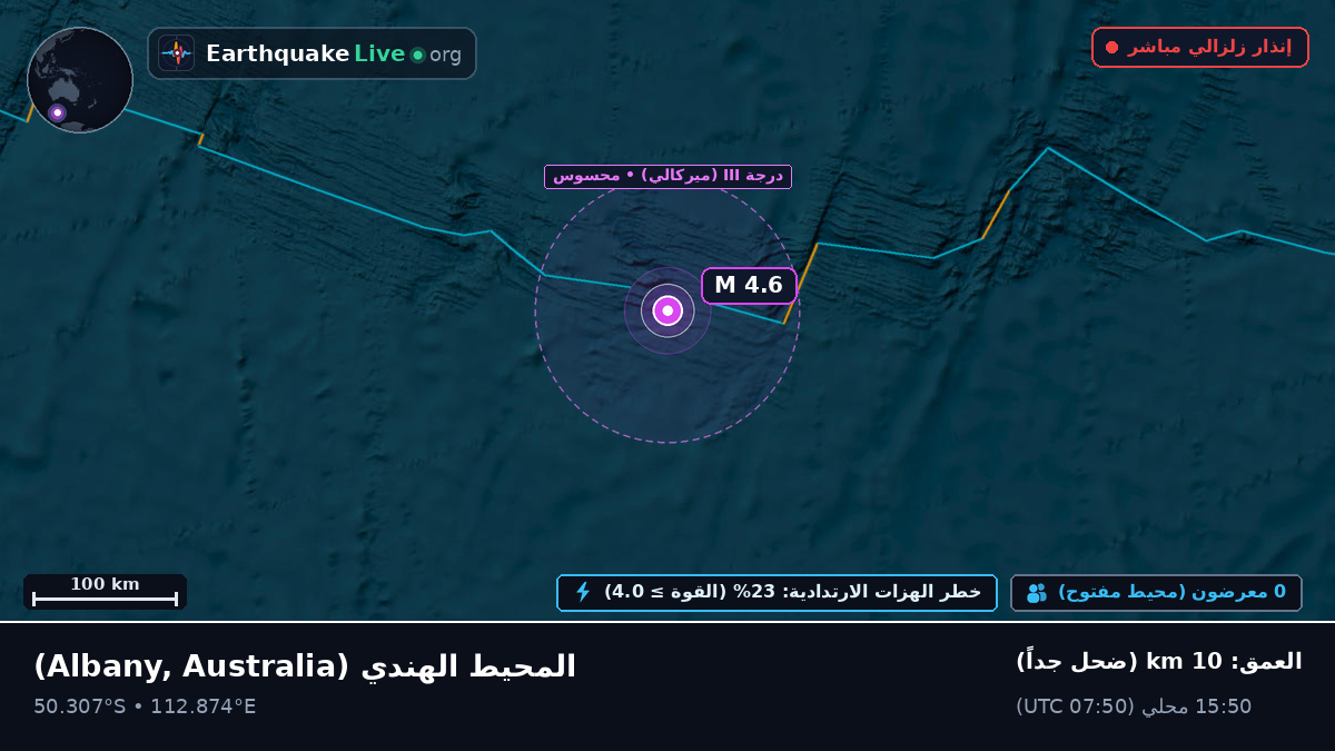 المحيط الهندي (Australia)