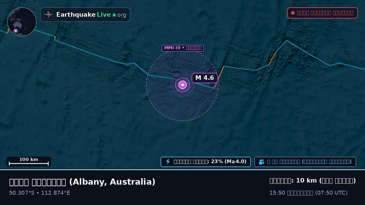 ভারত মহাসাগর (Australia)