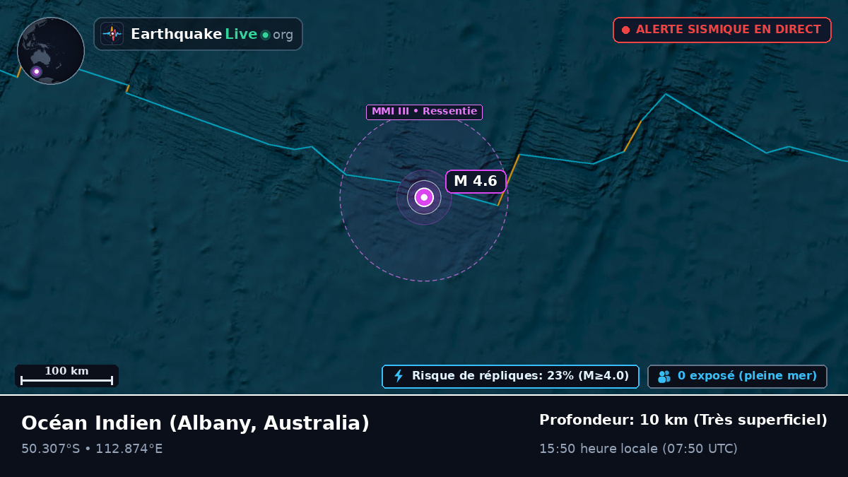 Océan Indien (Australia)