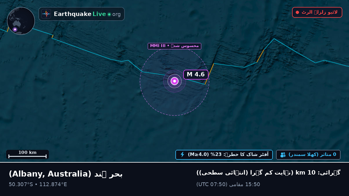 بحر ہند (Australia)