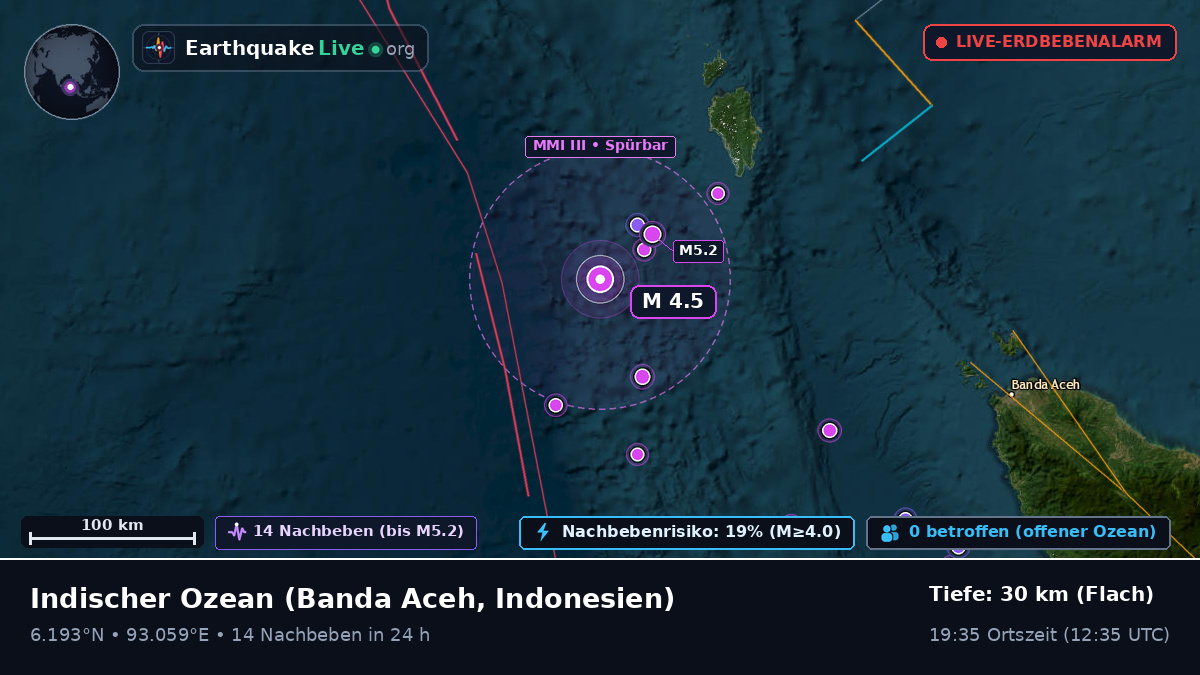 Indischer Ozean (Indonesien)