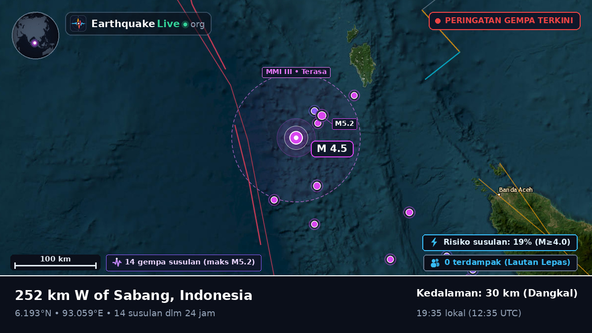 Samudra Hindia (Indonesia)