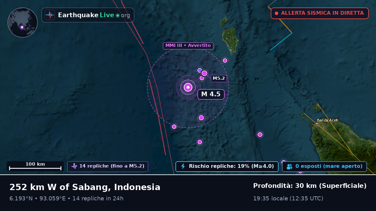 Oceano Indiano (Indonesia)