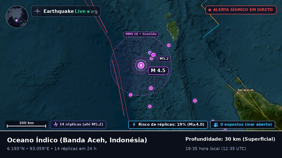 Oceano Índico (Indonésia)
