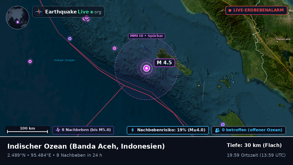 Indischer Ozean (Indonesien)