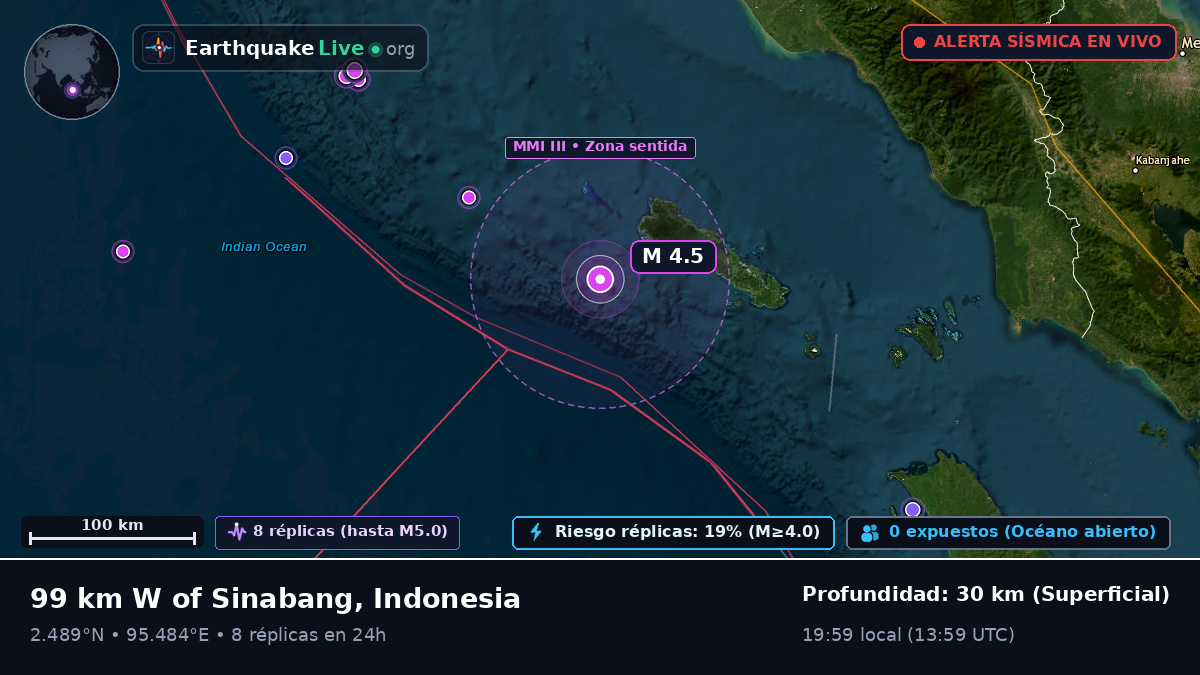 Océano Índico (Indonesia)