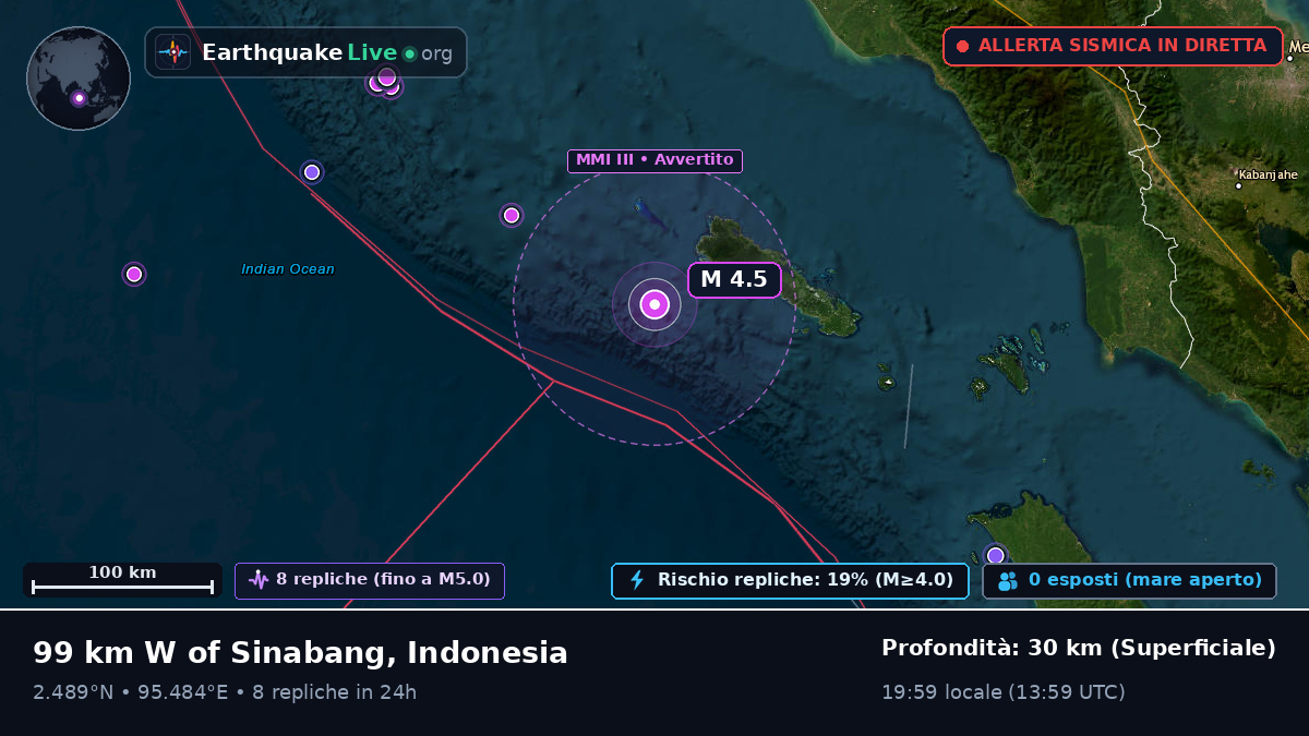 Oceano Indiano (Indonesia)