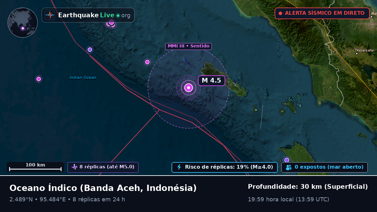 Oceano Índico (Indonésia)
