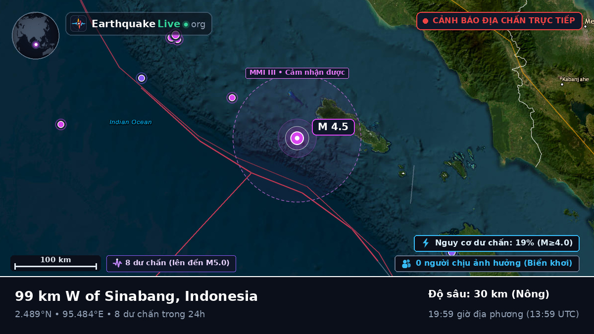 Ấn Độ Dương (Indonesia)